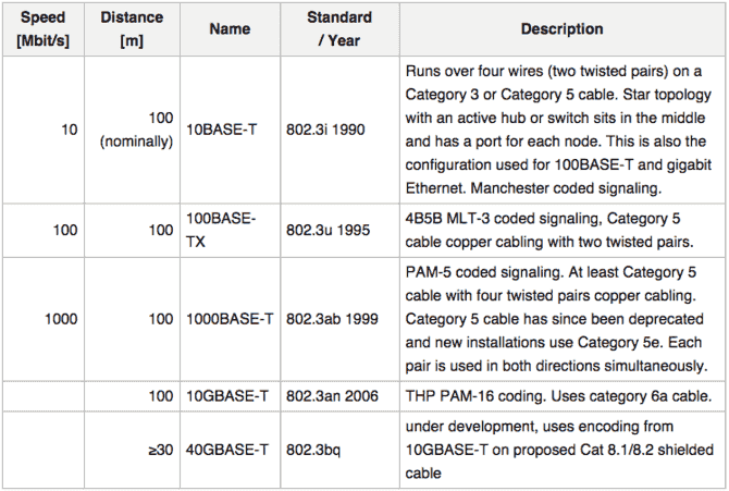 Ethernet-cable-specifications
