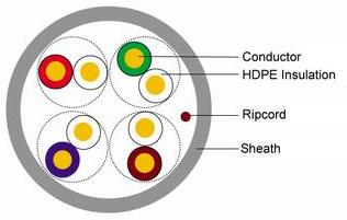 UL-CE-RoHS-ISO-Approved-UTP-Lszh-Cm-Cmr-Cat5e-Communication-Cable